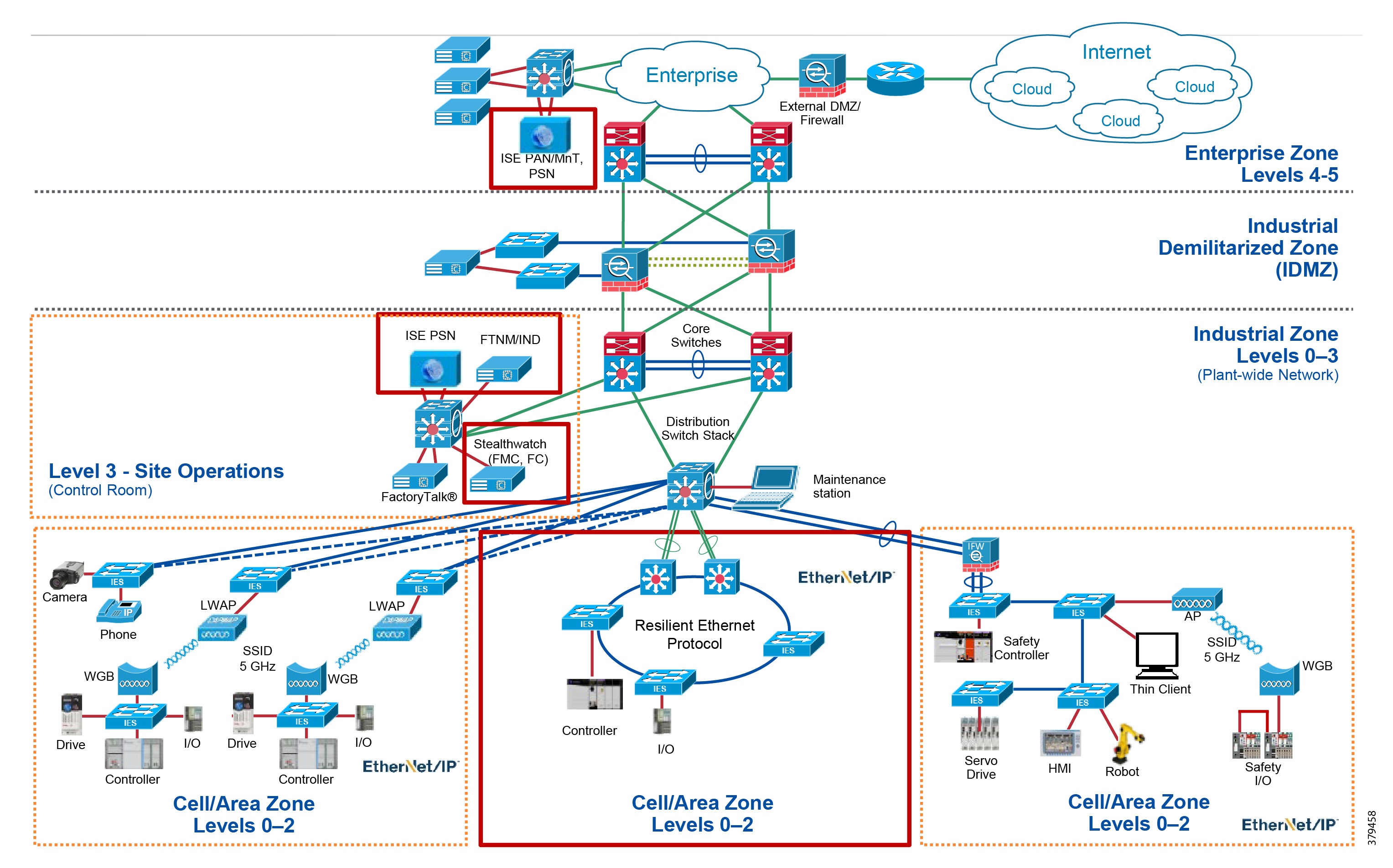Network Security Architecture Guide NVGFKM Network Security Architecture Guide NVGFKM