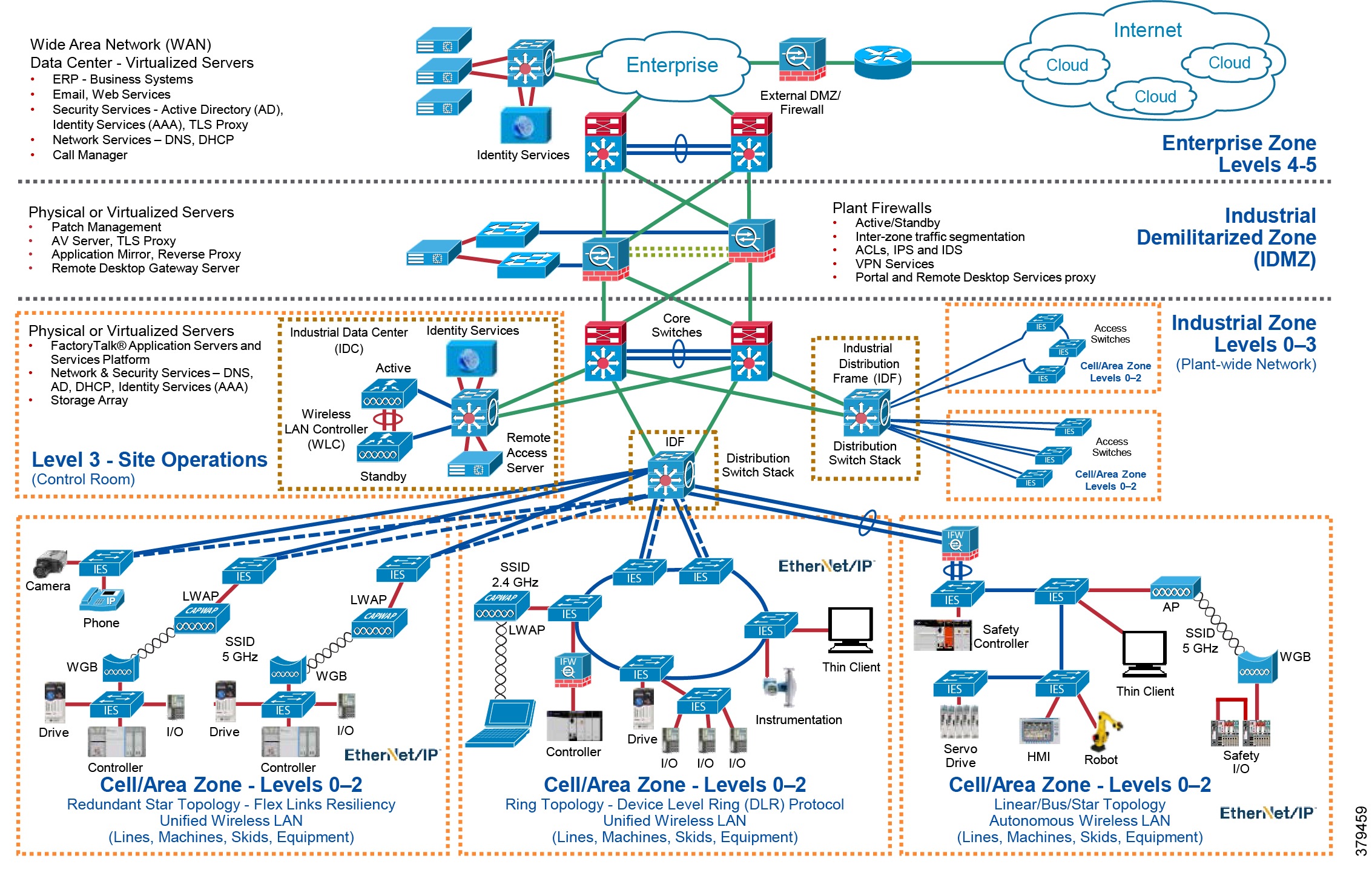 Network Architecture In Computer Networks