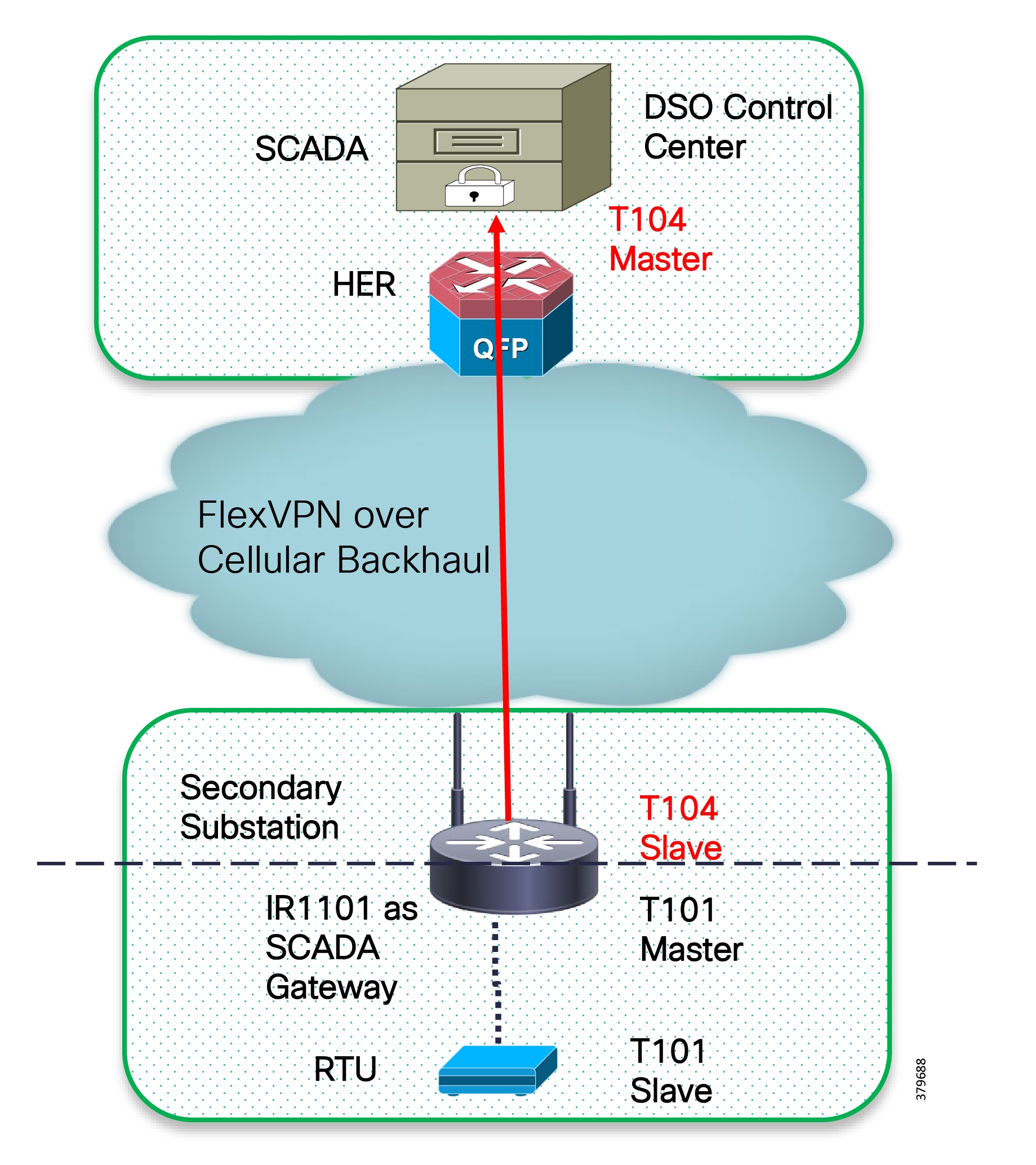 tcp ip over serial ppp