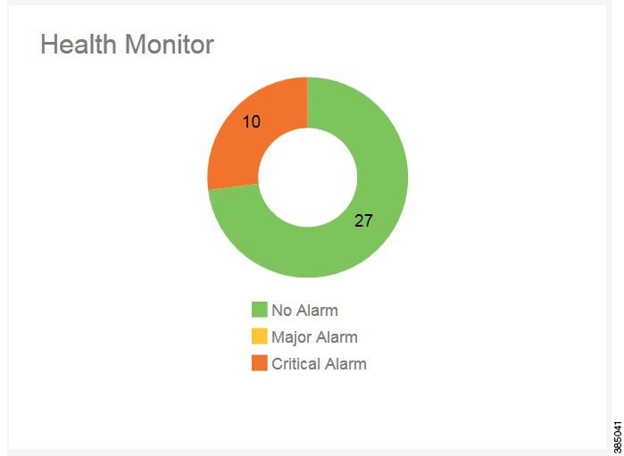 Health Monitor