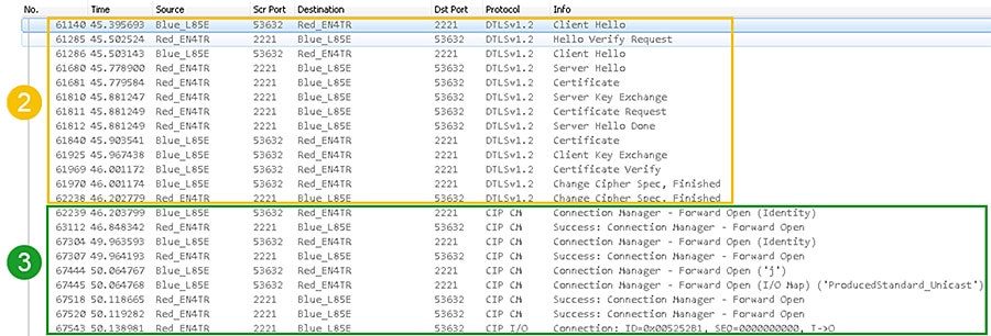 Deploying CIP Security within a Converged Plantwide Ethernet ...