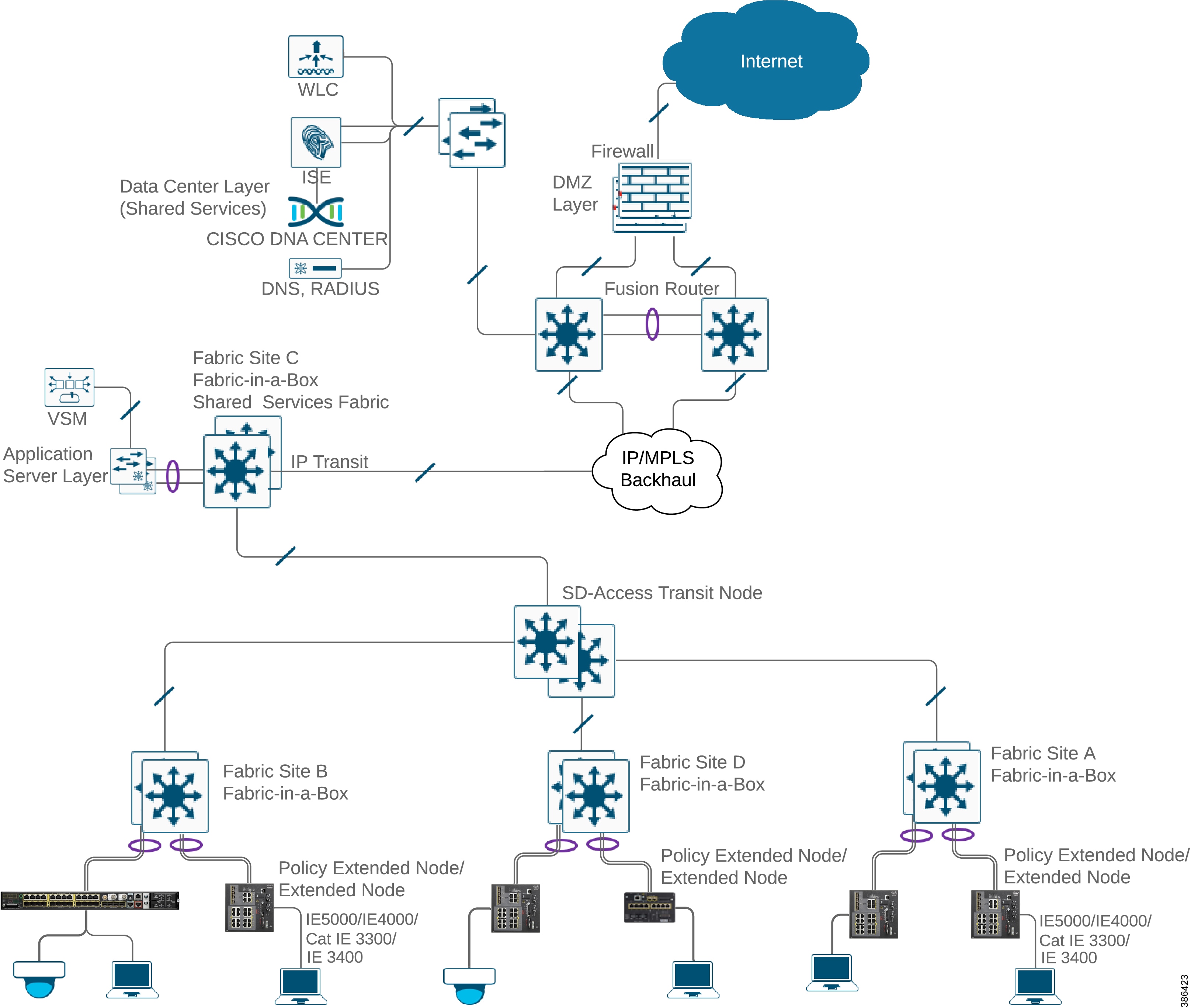 Internet of everything: Session 1: 1.3.3 End devices