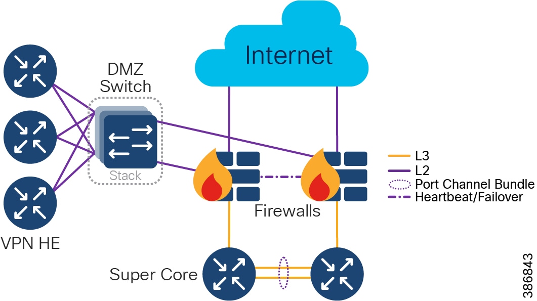 Connected Communities Infrastructure Solution Design Guide Connected Communities Infrastructure Solution Design Guide Design Zone Cisco