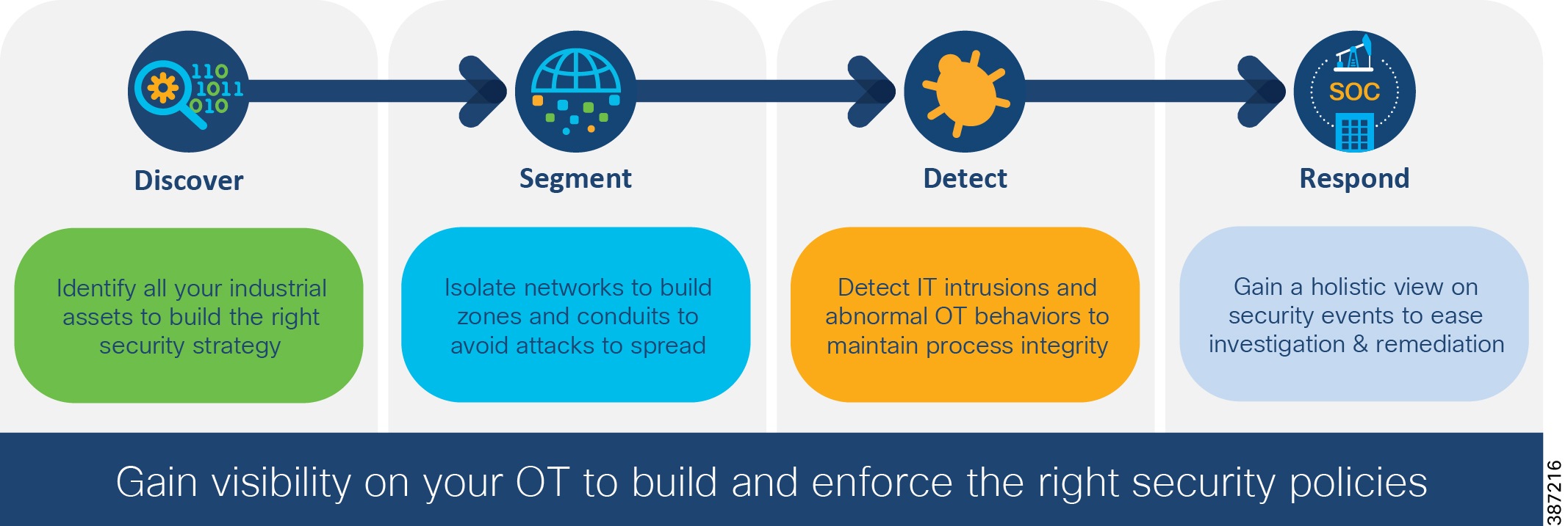 Industrial Security Design Guide - Industrial Security Design Guide [Design  Zone for Industry Solutions] - Cisco
