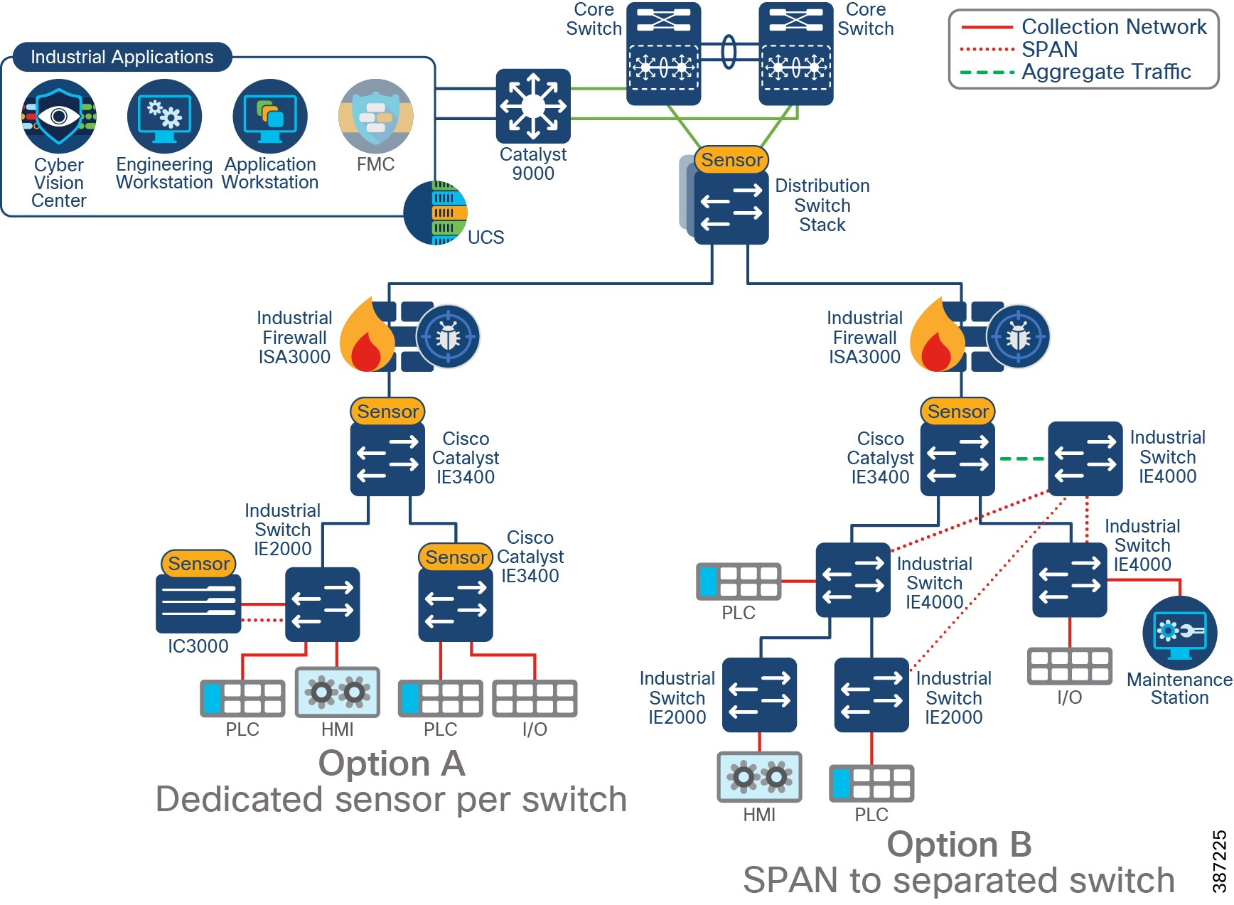 Industrial Security Design Guide Industrial Security Design Guide [Design Zone for Industry