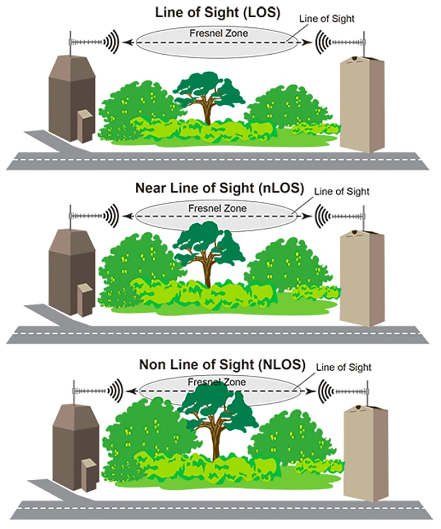 Digital Divide Digital Divide Cisco Access Point Modules Cisco