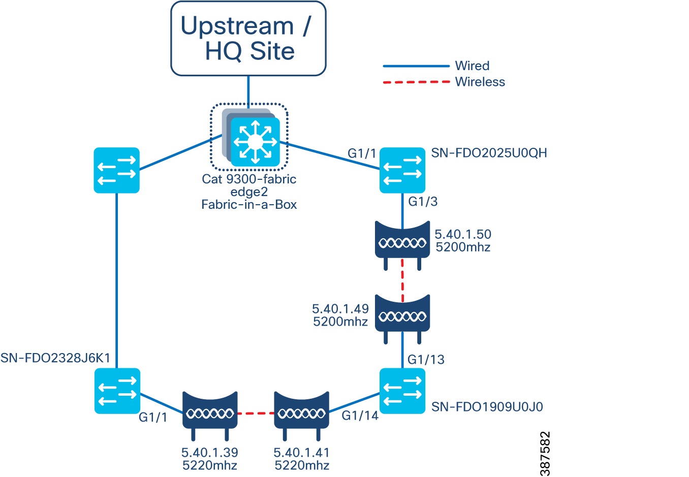 Connected Communities Infrastructure Solution Implementation Guide -  Connected Communities Infrastructure Solution Implementation Guide  [Solutions] - Cisco