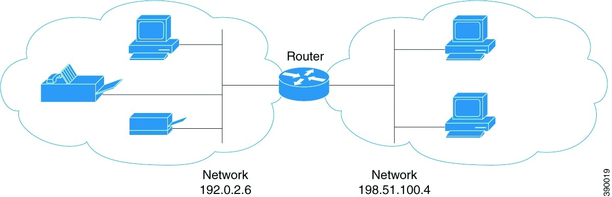 Sample Networking Scenario