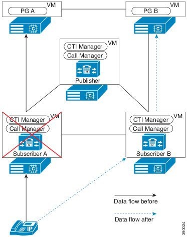 Cisco Unified Contact Center Enterprise Design Guide, Release 10.0(1 ...