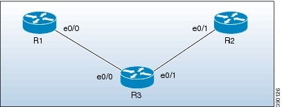 enable auto ip address assignment