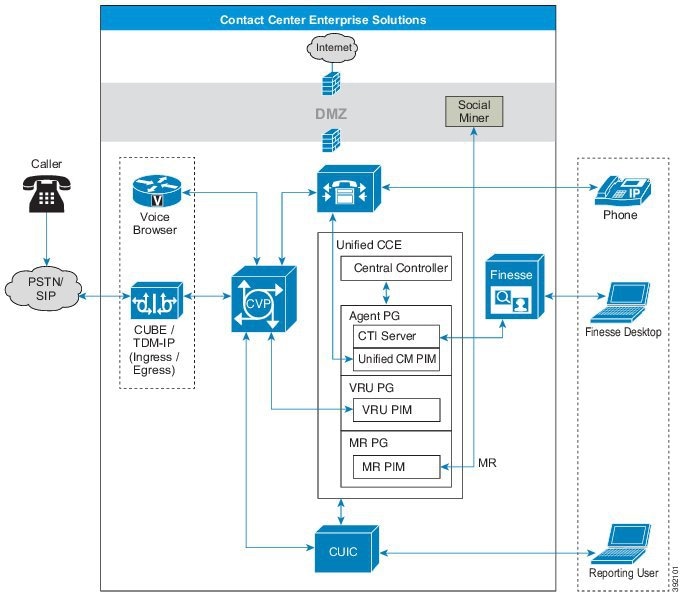Solution Design Guide for Cisco Unified Contact Center Enterprise ...