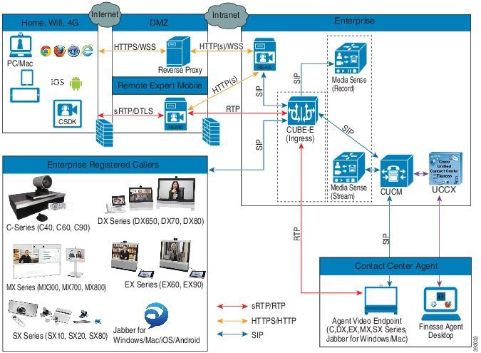 Cisco Contact Center Solutions and Unified Communications Manager ...