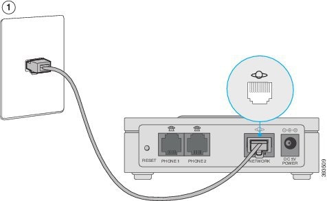  Cisco ATA 192 Multiplatform Analog Telephone Adapter, 2-Port  Handset-to-Ethernet Adapter, 1-Year Limited Hardware Warranty  (ATA192-3PW-K9) : Office Products