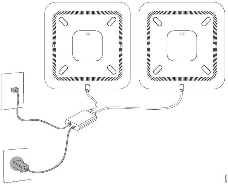 Stromversorgungsoption im Daisy-Chain-Modus für Konferenztelefone