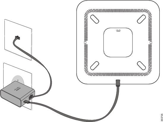 Niet-PoE Ethernet-injector voor de Cisco IP-conferentietelefoon 8832 met de Ethernet-voedingsoptie