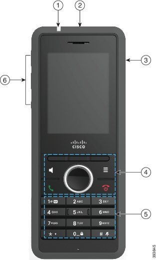Image of the phone with callouts. Number 1 points to the light bar on the top left of the handset. Number 2 points to the large button on the top. Number 3 points to the right side of the handset. Number 4 points to the 3 buttons below the screen, the round navigation cluster below the softkeys and the four buttons that surround the navigation cluster. The top left button is the speaker button. The top right is the menu button. The lower left button is the Answer/Send button. The lower right button is the Power/End button. Number 5 points to the keypad. Number 6 points to the left side of the handset.