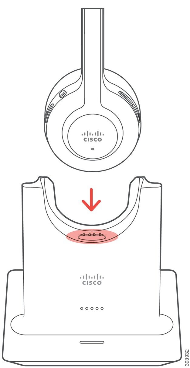 Cisco 561 和 562 头戴式耳机的放置（箭头指示了正确放置到底座上的方法）。 底座上的销与头戴式耳机对齐。