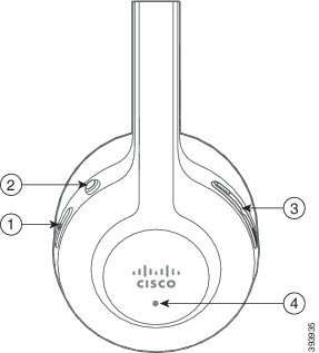 Knoppen van Cisco-hoofdtelefoon 561 en 562