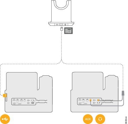 使用 USB 电缆和 Y 形电缆从多功能底座连接 Cisco IP 电话的图表。