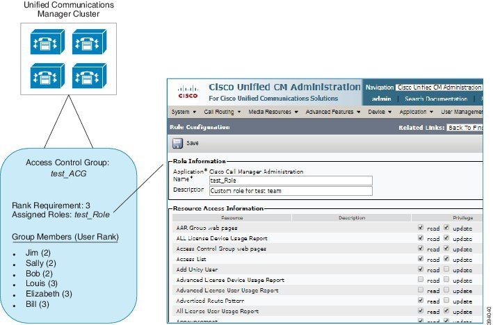 Administration Guide For Cisco Unified Communications Manager Release 12 5 1 Su1 Manage User Access Cisco Unified Communications Manager Callmanager Cisco