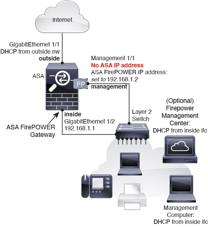 ASDM Book 2: Cisco ASA Series Firewall ASDM Configuration Guide ...