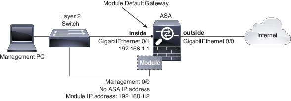 Asa 5512 throughput Asa 5512 throughput