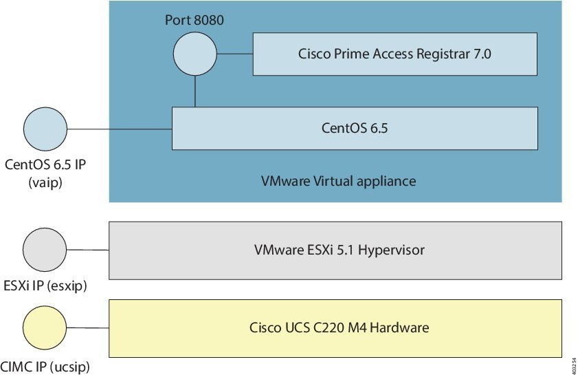 Cisco Prime Access Registrar Jumpstart 7.0 Quick Start Guide Cisco