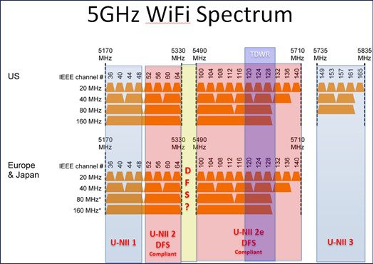 Bandwidth Wifi 20 Or 40 Download Free Newshealthy Bandwidth Wifi 20 Or 40 Download Free Newshealthy