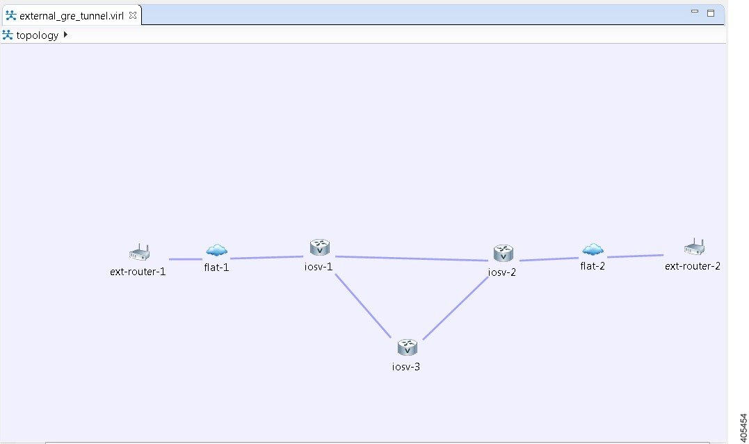 Cisco Modeling Labs Corporate Edition User Guide, Release 1.2 - Build a ...