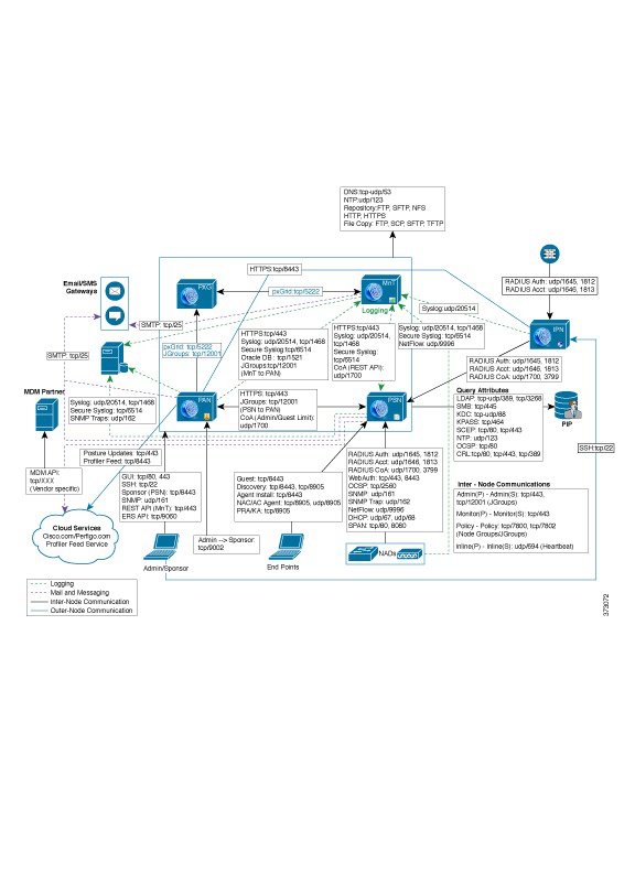 Cisco Identity Services Engine Hardware Installation Guide, Release 1.4
