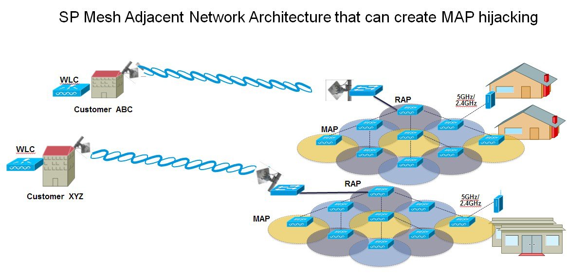 Mesh Topology Diagram In Cisco Packet Tracer Mesh Topology Diagram In Cisco Packet Tracer