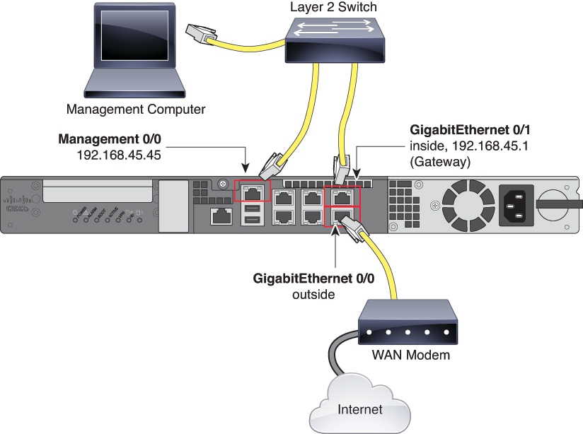 Cabling for 5512-X, 5515-X, 5525-X, 5545-X, 5555-X.