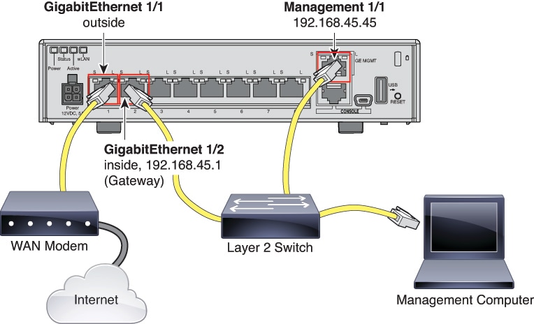 Cabling diagram for 5506, 5508, 5516.