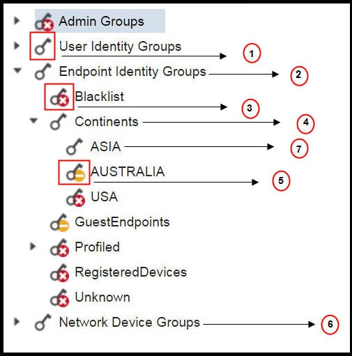 この図に、さまざまな RBAC グループのための追加のサブメニューまたはオプションを含む 2 番目または 3 番目のレベルのメニューに、データアクセス権限がどのように適用されるかを示します