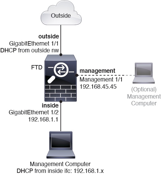 Cisco ASA 5508X and 5516X Getting Started Guide Firepower Threat
