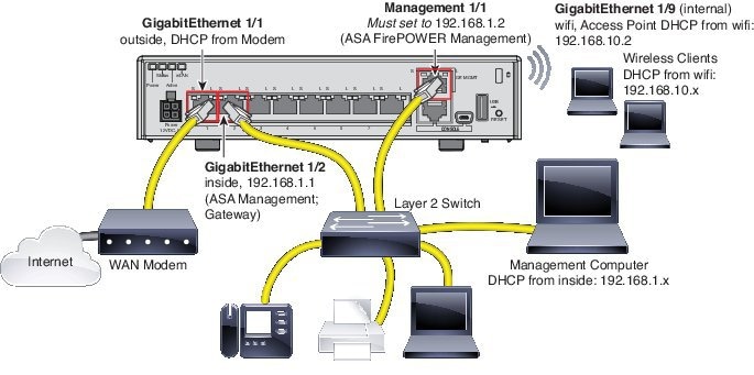 Cabling