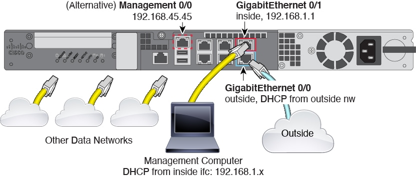 Cabling for ASA 5512-X, 5515-X, 5525-X, 5545-X, 5555-X.