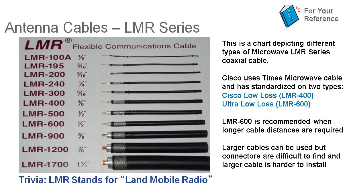 Lmr Cable Chart