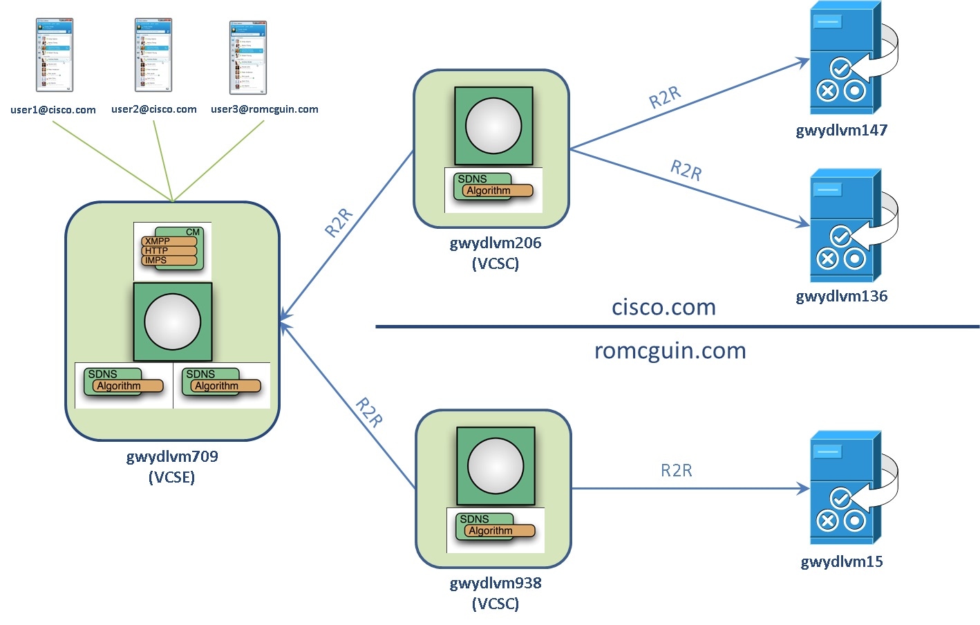 The above graphic illustrates an overview of the internal architecture that is used for XMPP processing.