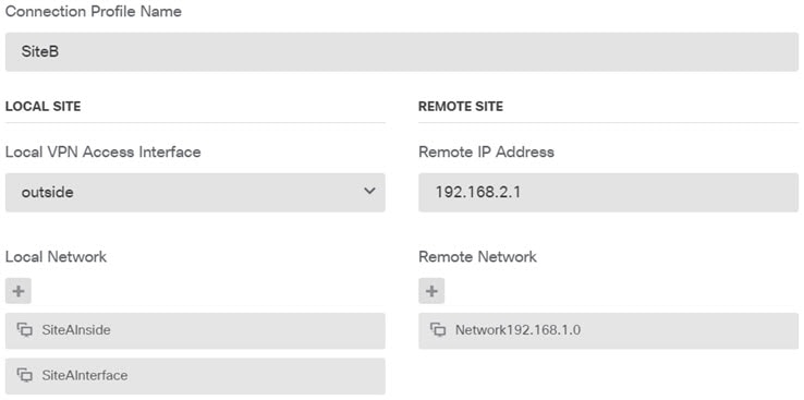 Site A S2S VPN connection endpoint settings.