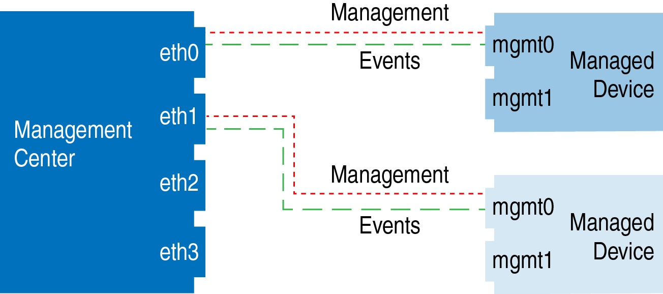 Firepower Management Center Configuration Guide, Version 6.3 ...