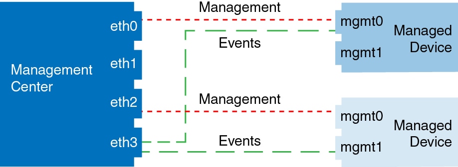 Firepower Management Center Configuration Guide, Version 6.3 ...