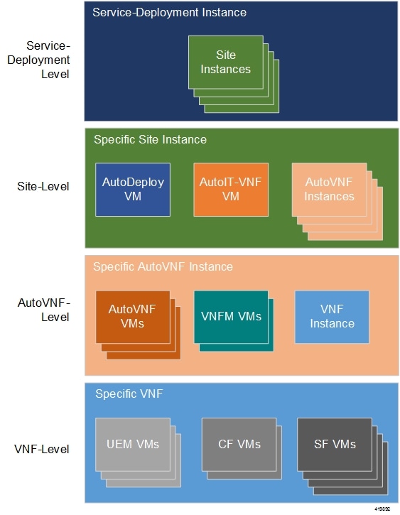 Cisco Ultra Services Platform Deployment Automation Guide, Release 5.8