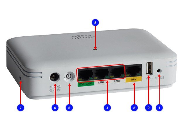 Cisco Aironet® 1815T (Teleworker) Access Point Deployment