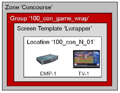 Release 6.2: Cisco Vision Dynamic Signage Director Operations Guide ...
