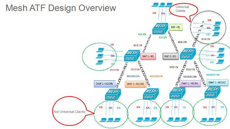 Enterprise Mobility 8.5 Design Guide - Cisco Unified Wireless QoS