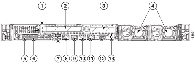Figure 2: Cisco DNA Center Appliance Rear Panel
