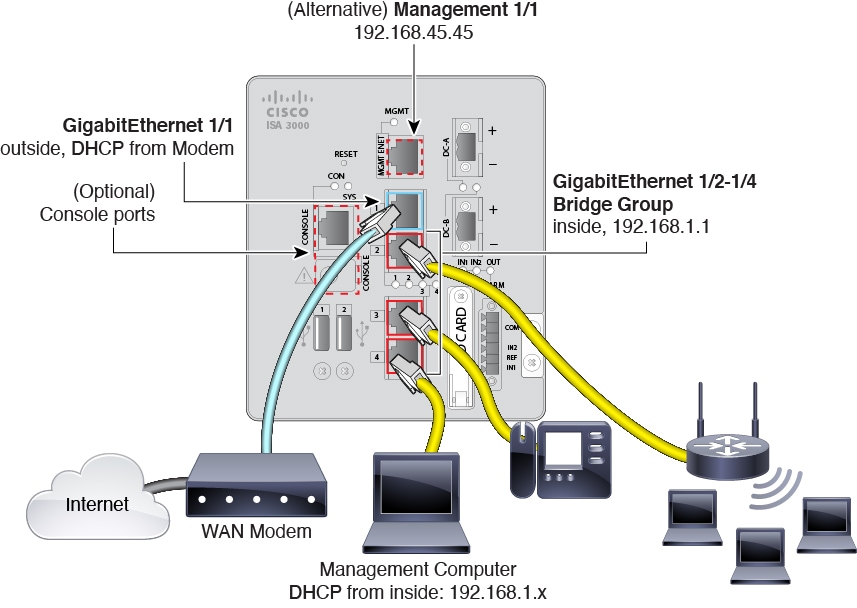 ISA 3000 ケーブル配線図。