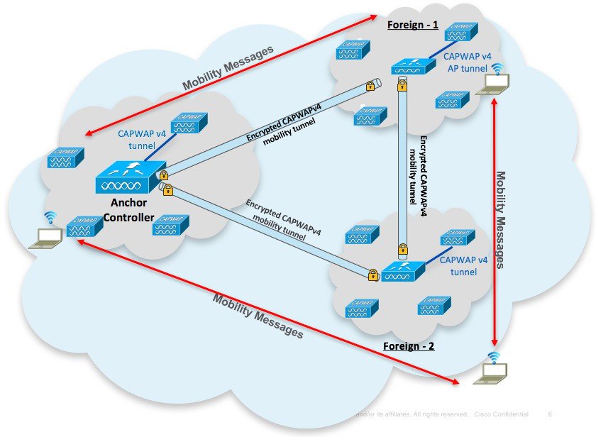 Cisco anyconnect secure mobility client mac Cisco anyconnect secure mobility client mac