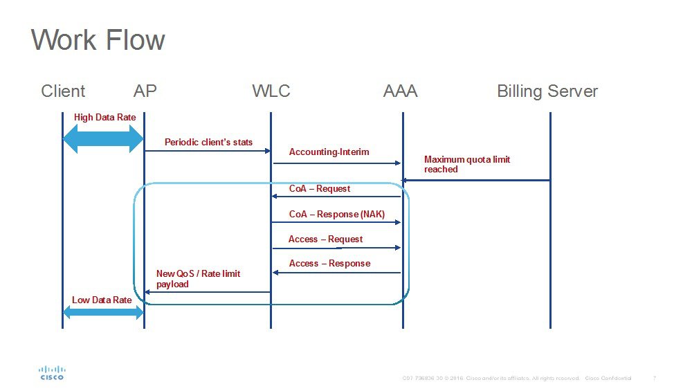 Cisco Wireless Mesh Access Points, Design and Deployment Guide, Release 8.8 Mesh Deployment